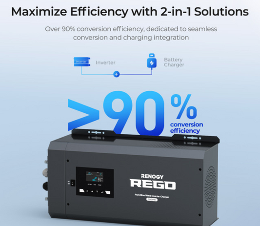 Renogy REGO 12V 3000W Pure Sine Wave Inverter Charger w/ LCD Display-1
