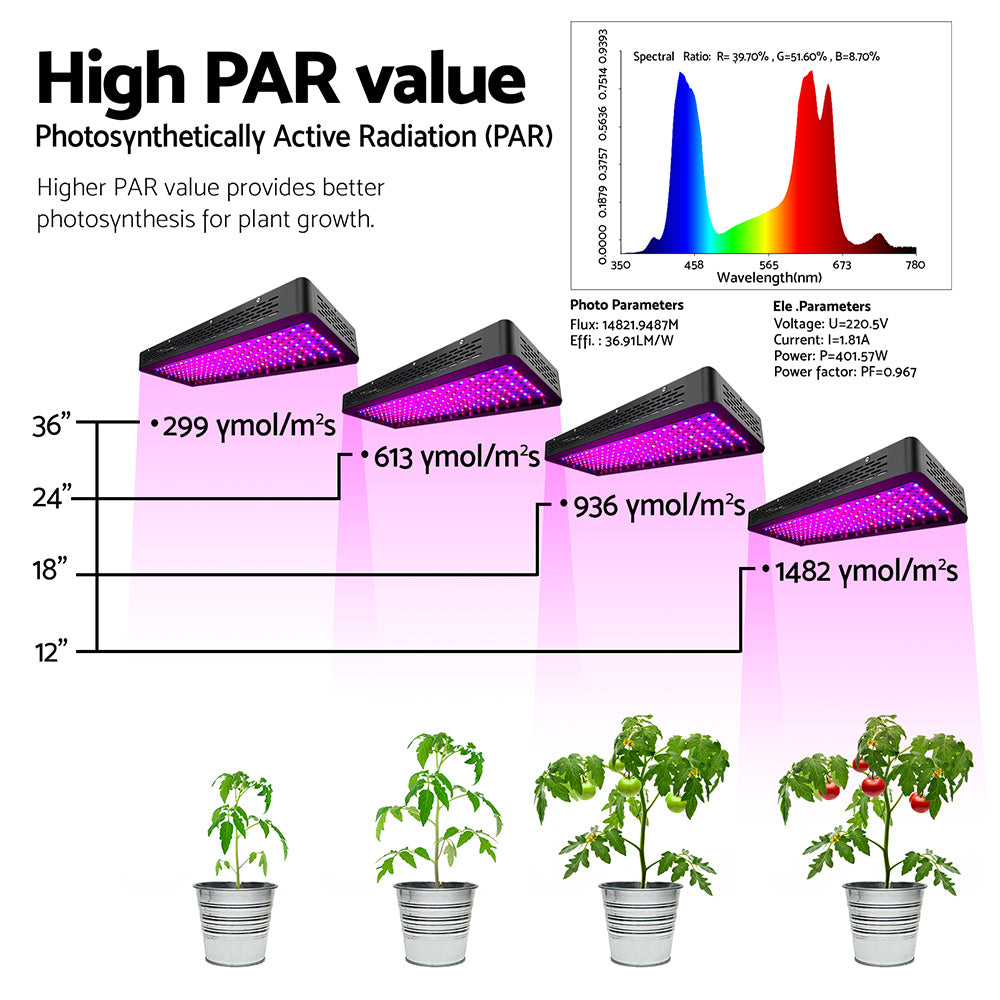 NNEDSZ Set of 2 LED Grow Light Kit Hydroponic System 2000W Full Spectrum Indoor-3